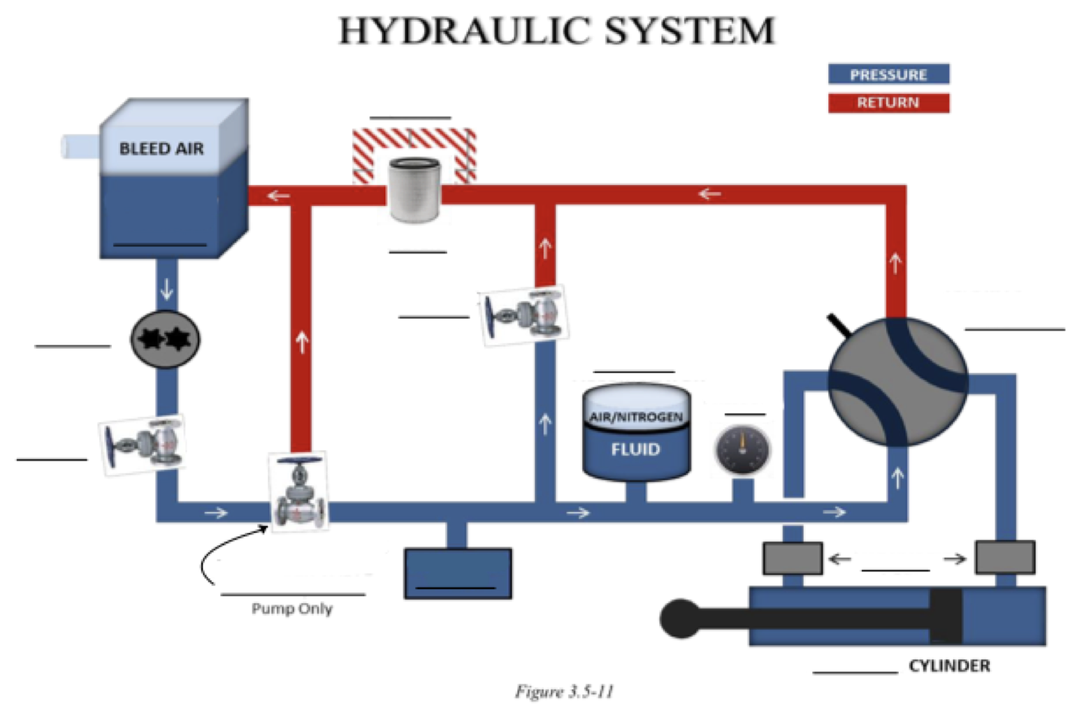 Hydraulic System diagram with blanked part names