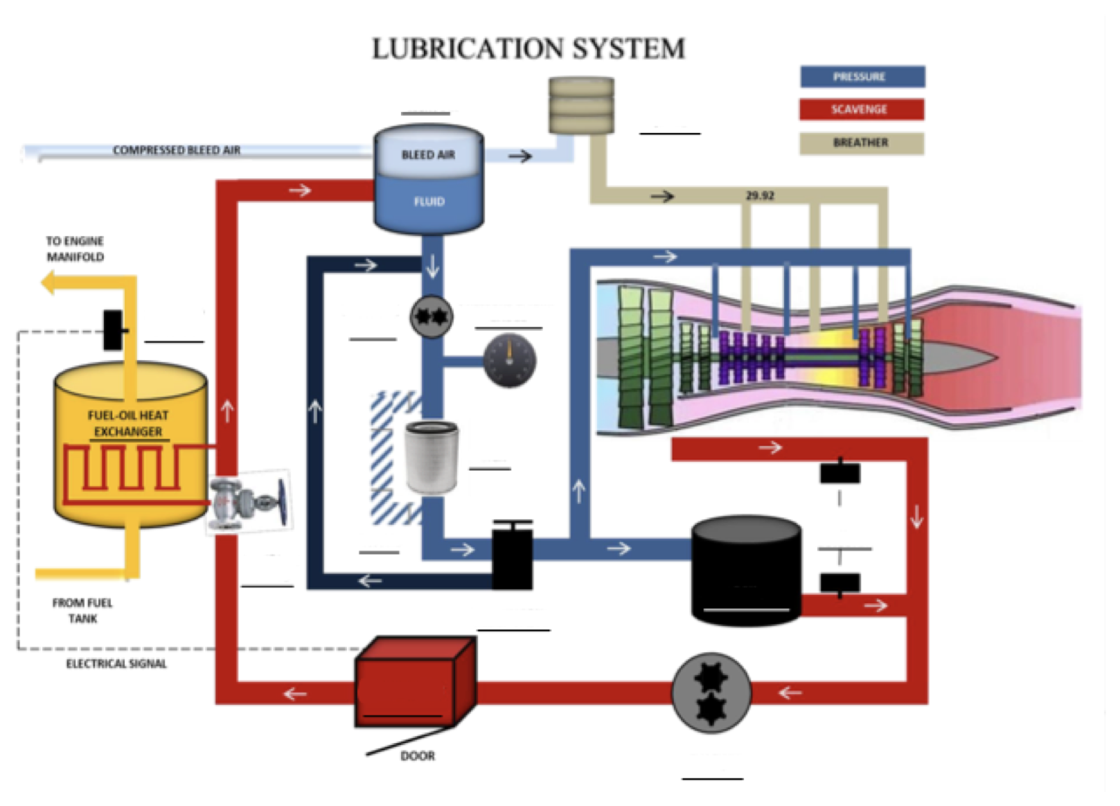 Lubrication System diagram with blanked part names